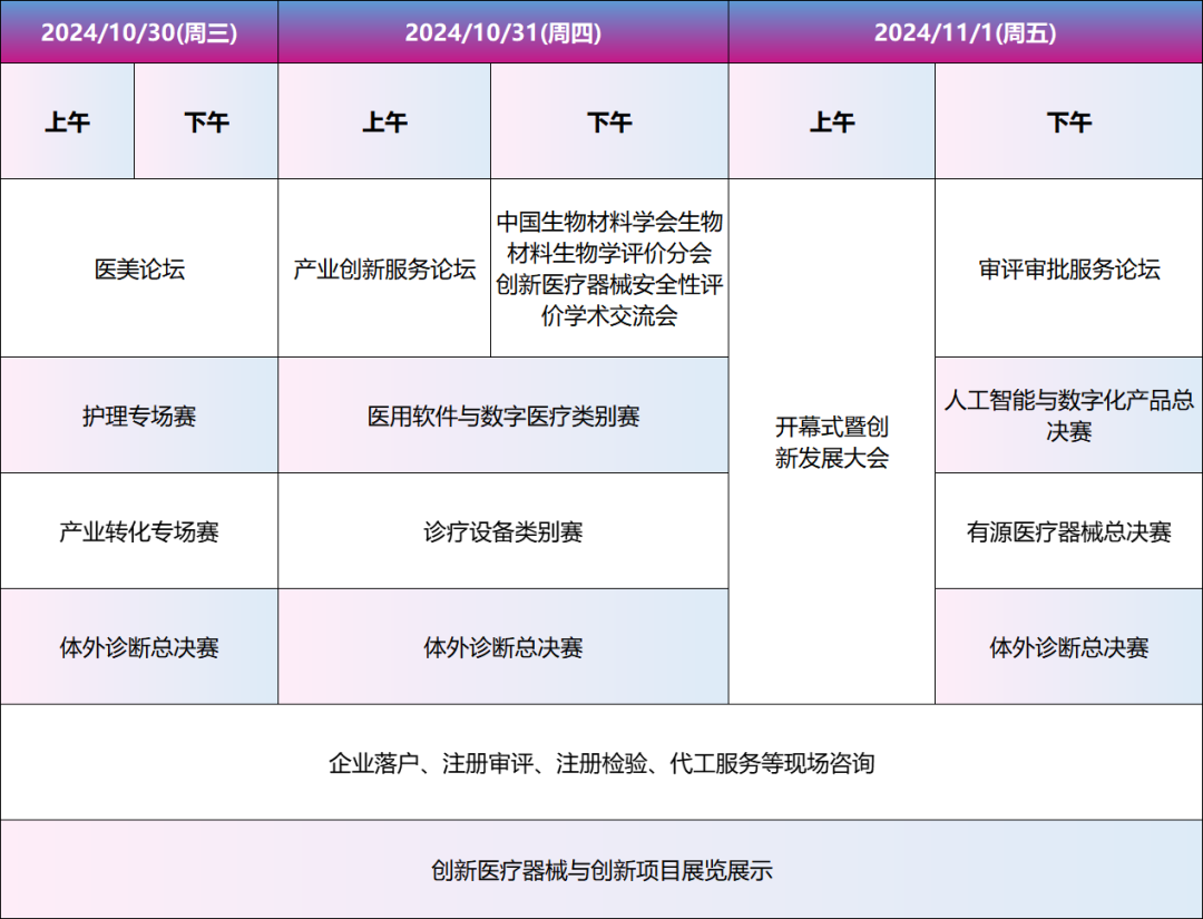 【火熱招募】第七屆（2024）中國醫(yī)療器械創(chuàng)新網(wǎng)創(chuàng)業(yè)大賽總決賽暨醫(yī)療器械創(chuàng)新網(wǎng)周來啦！（首輪）