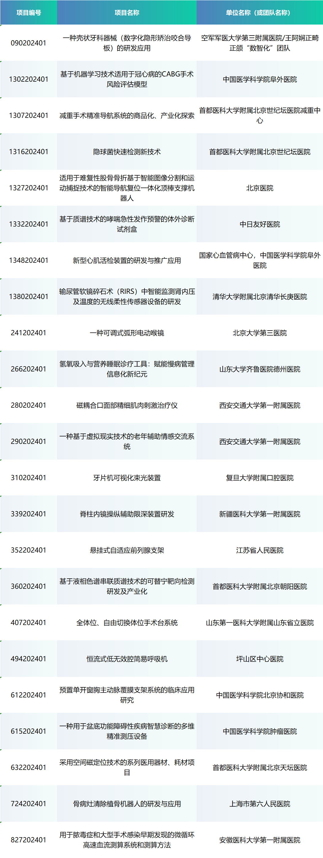 6賽齊聚丨第七屆中國醫(yī)療器械創(chuàng)新網(wǎng)創(chuàng)業(yè)大賽（南京）總決賽即將開賽！